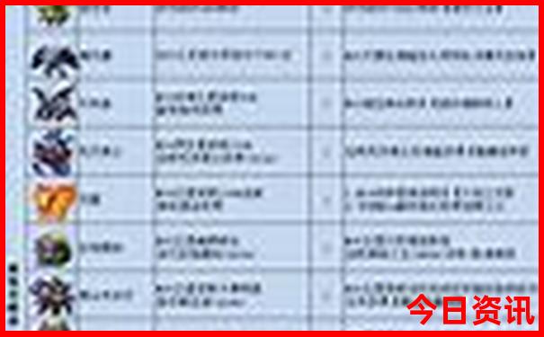 桑科草原附近的旅游景点
