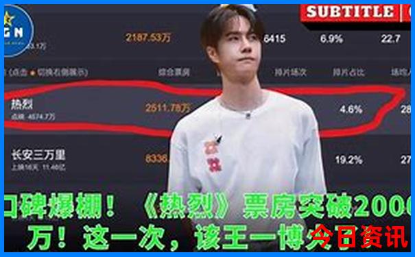 上海旅游7天需要多少钱